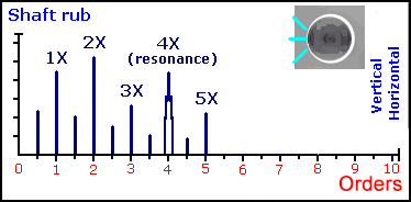15、转子摩擦 15、转子摩擦