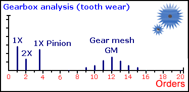 21、齿轮啮合 21、齿轮啮合
