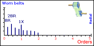 23、皮带磨损 23、皮带磨损