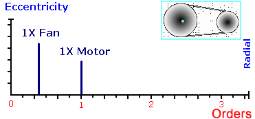24、皮带槽轮偏心 24、皮带槽轮偏心
