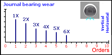 13、滑动轴承间隙问题 13、滑动轴承间隙问题