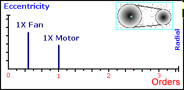 16、偏心 16、偏心
