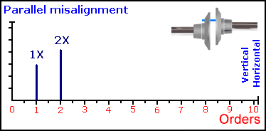 5、平行不对中 5、平行不对中
