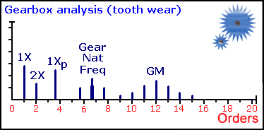 22、齿轮磨损 22、齿轮磨损