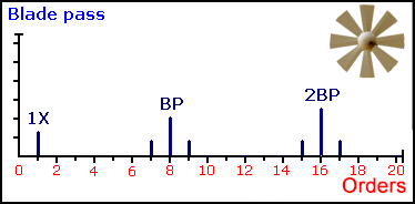 17、叶片故障 17、叶片故障