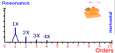 10、共振 10、共振