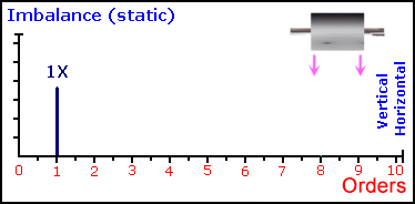 1、静不平衡 1、静不平衡