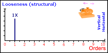 8、结构松动 8、结构松动