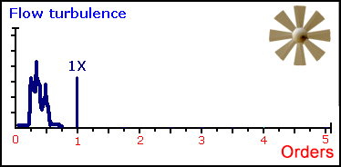 18、紊流 18、紊流