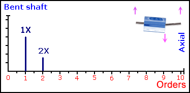 11、轴弯曲 11、轴弯曲