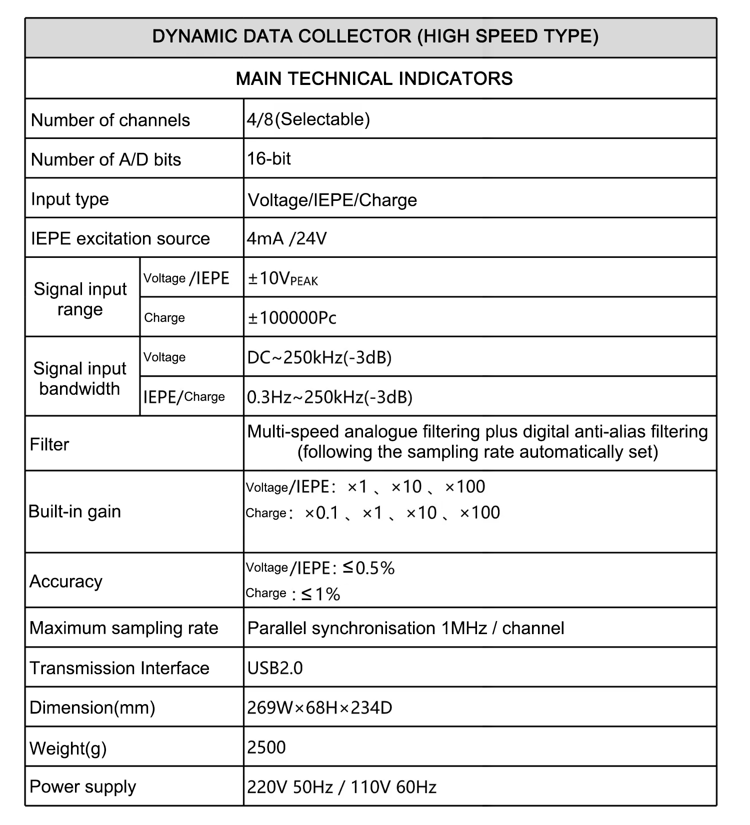 mini pressure sensor