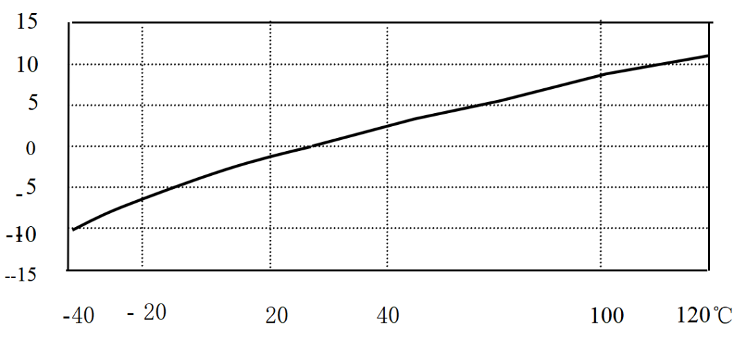 micro accelerometer