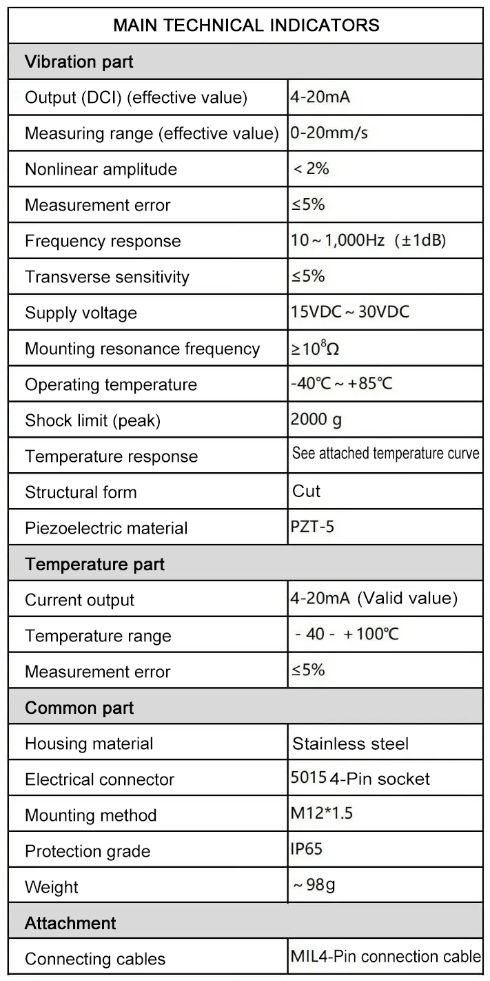 vibration and temperature sensor 4-20ma