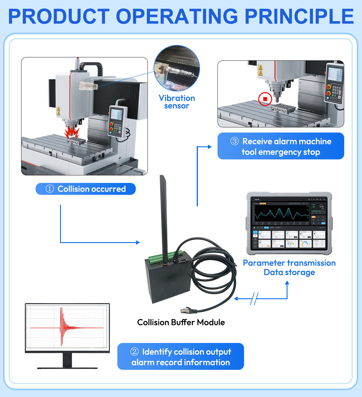 4.产品运行原理