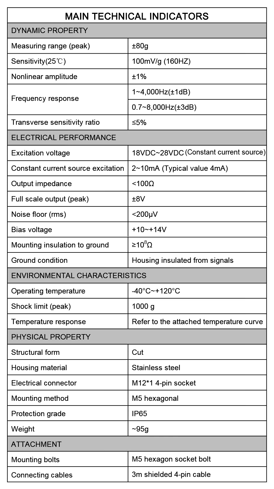 current sensor transmiter