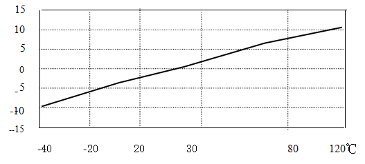 triaxial accelerometer vibration sensor