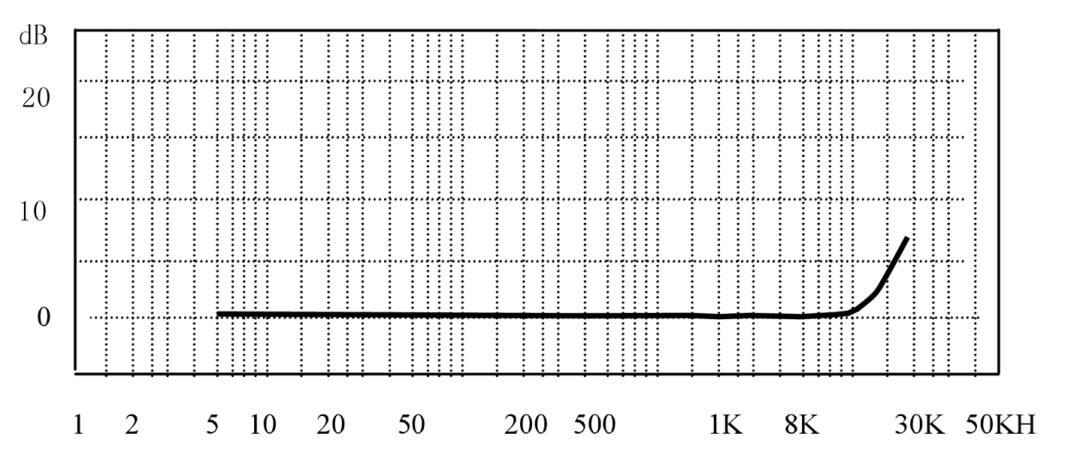 small accelerometer sensor