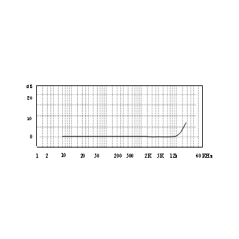 General Vibration & Shock, PE Type A11C10 Piezoelectric Vibration Accelerometer Acceleration Sensor Price