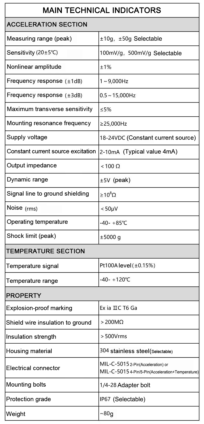 impact sensor