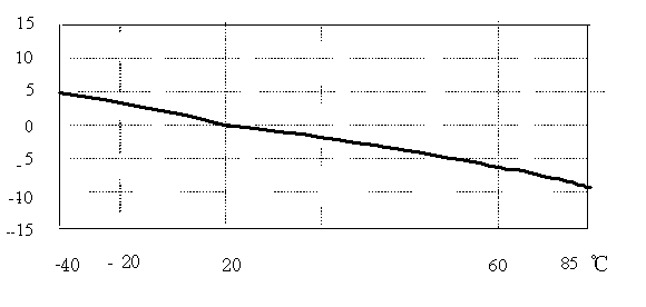 vibration sensor industrial machine