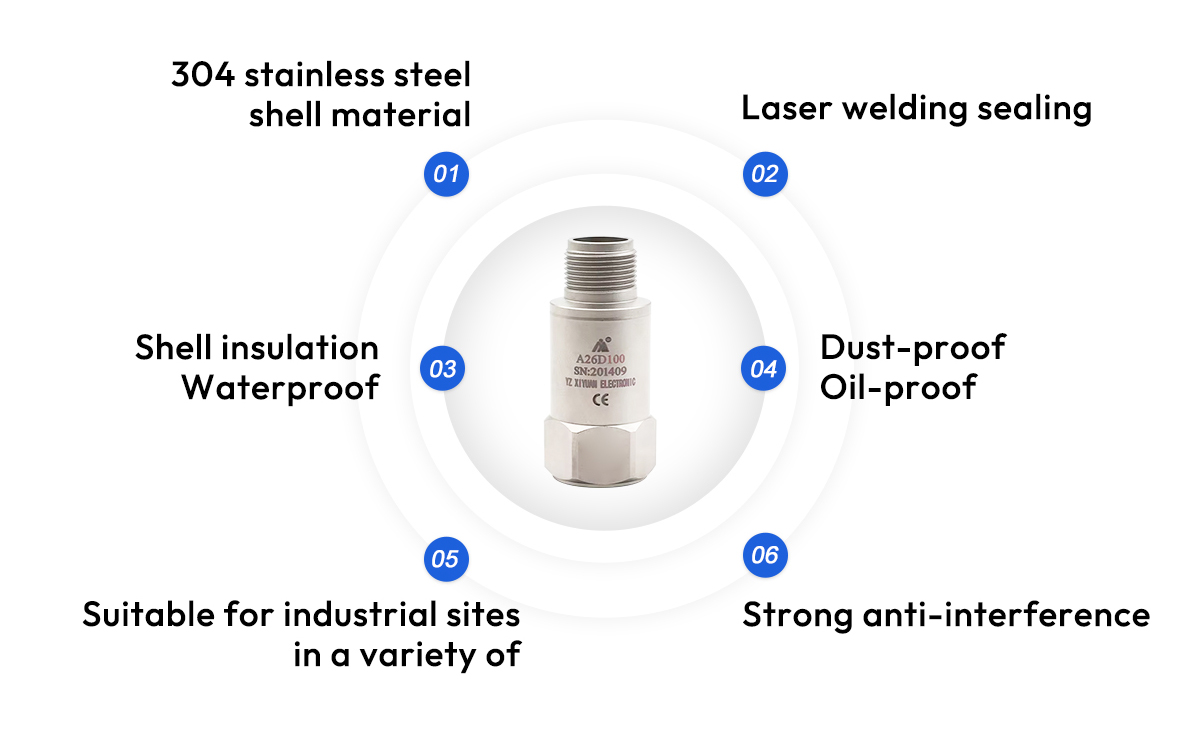 Multi-Channel EDAQ Anti-Collision System for CNC Machine, IEPE Sensor, 3ms Emergency Stop