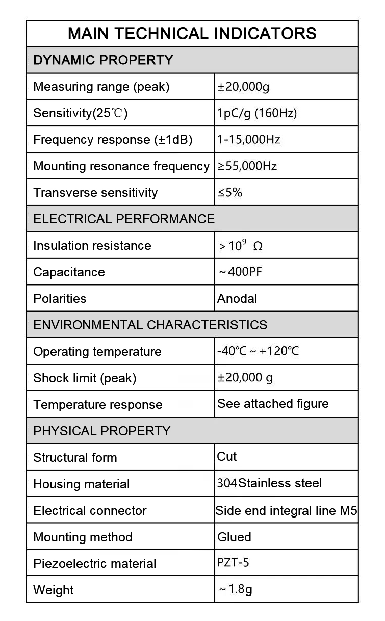 accelerometer micro sensors