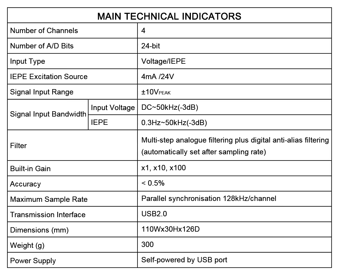 sensors and signal conditioning