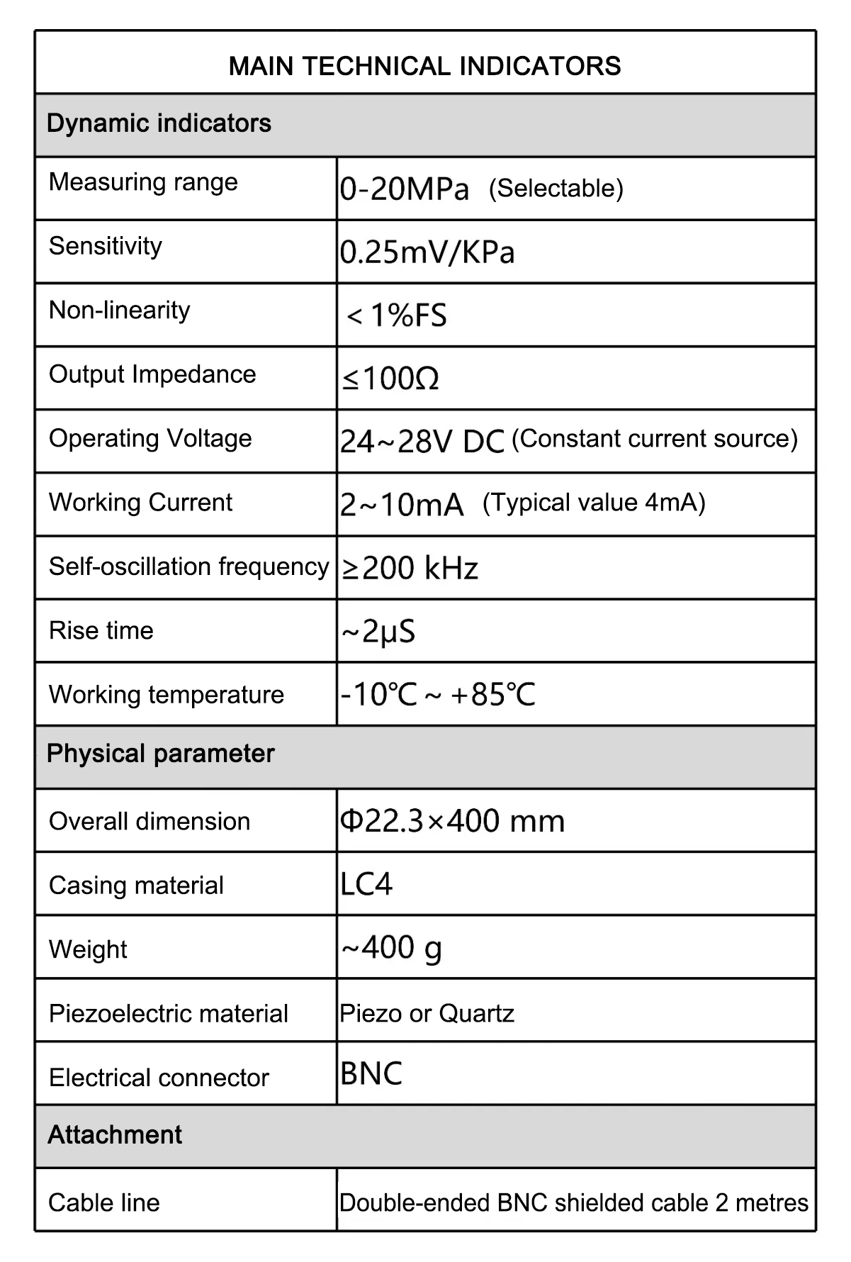 pressure sensor 4-20ma