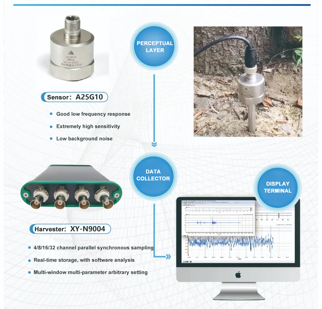 accelerometer sensor