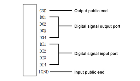 vibrating wire sensor 485 communication