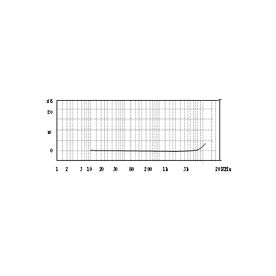 IEPE Vibration Sensor High Sensitivity Piezoelectric Accelerometer with Built-in IEPE Preamplifier