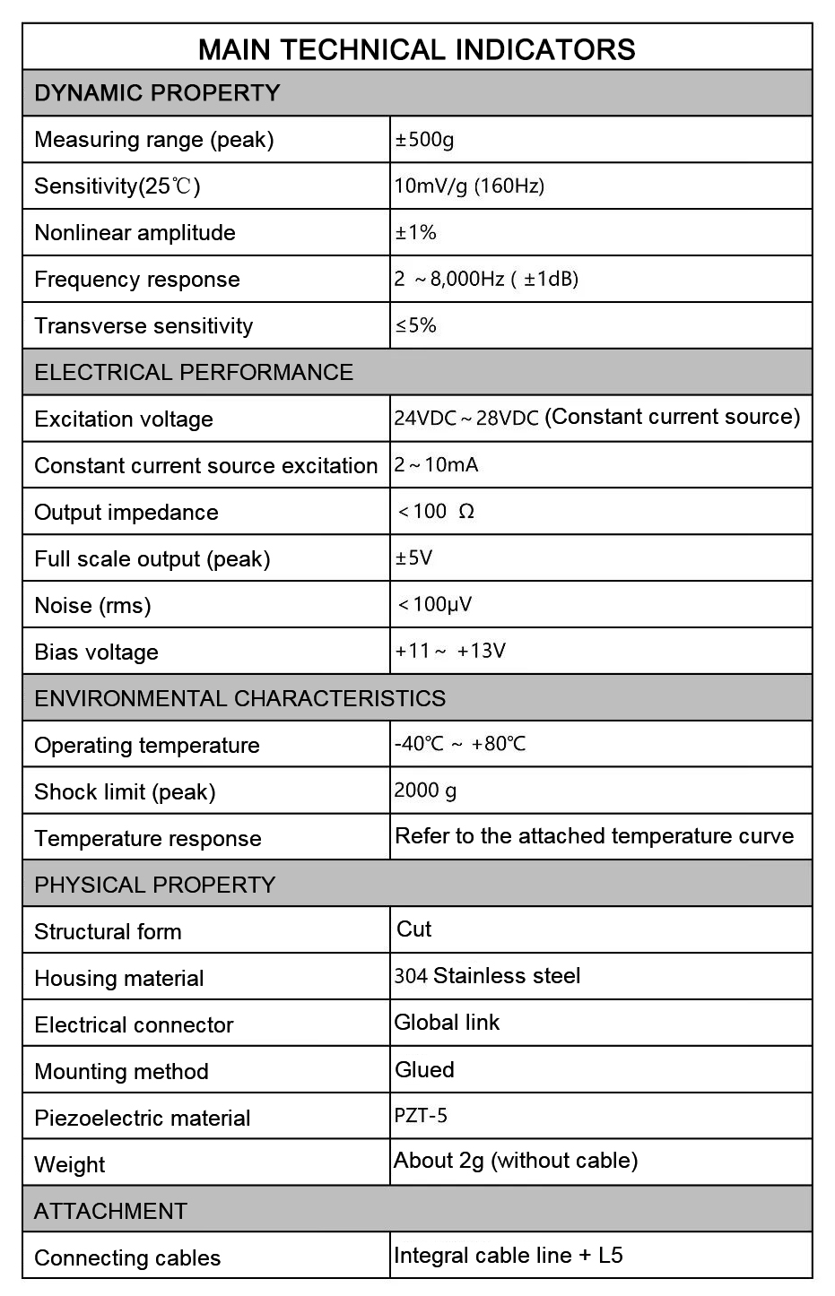 piezoelectric accelerometer