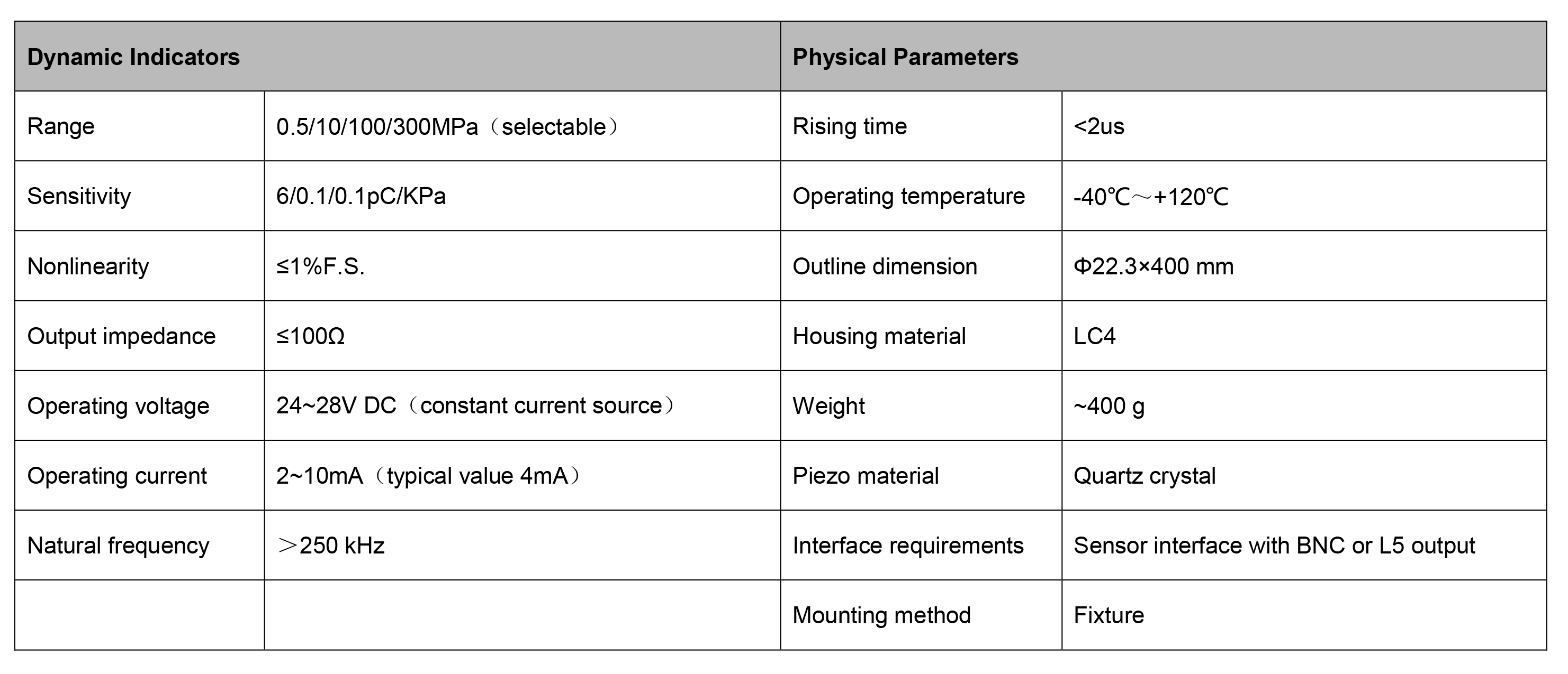 4-20ma pressure sensor