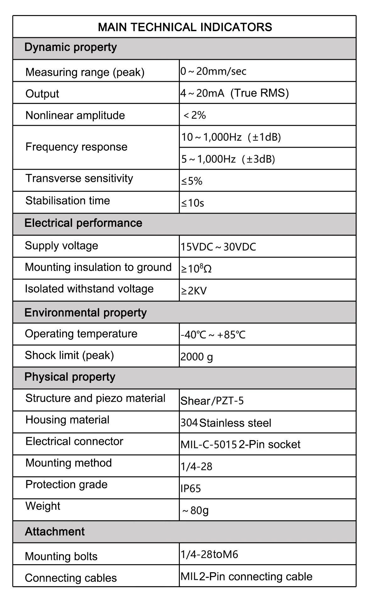 vibration transmitter