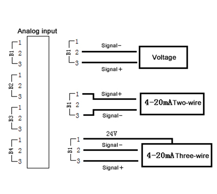 Industrial Data Acquisition