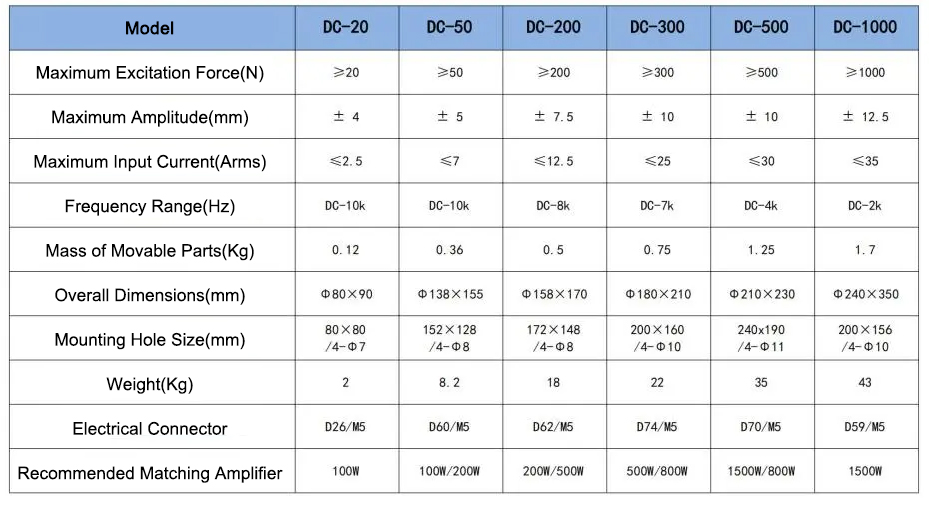 horizontal shaking table