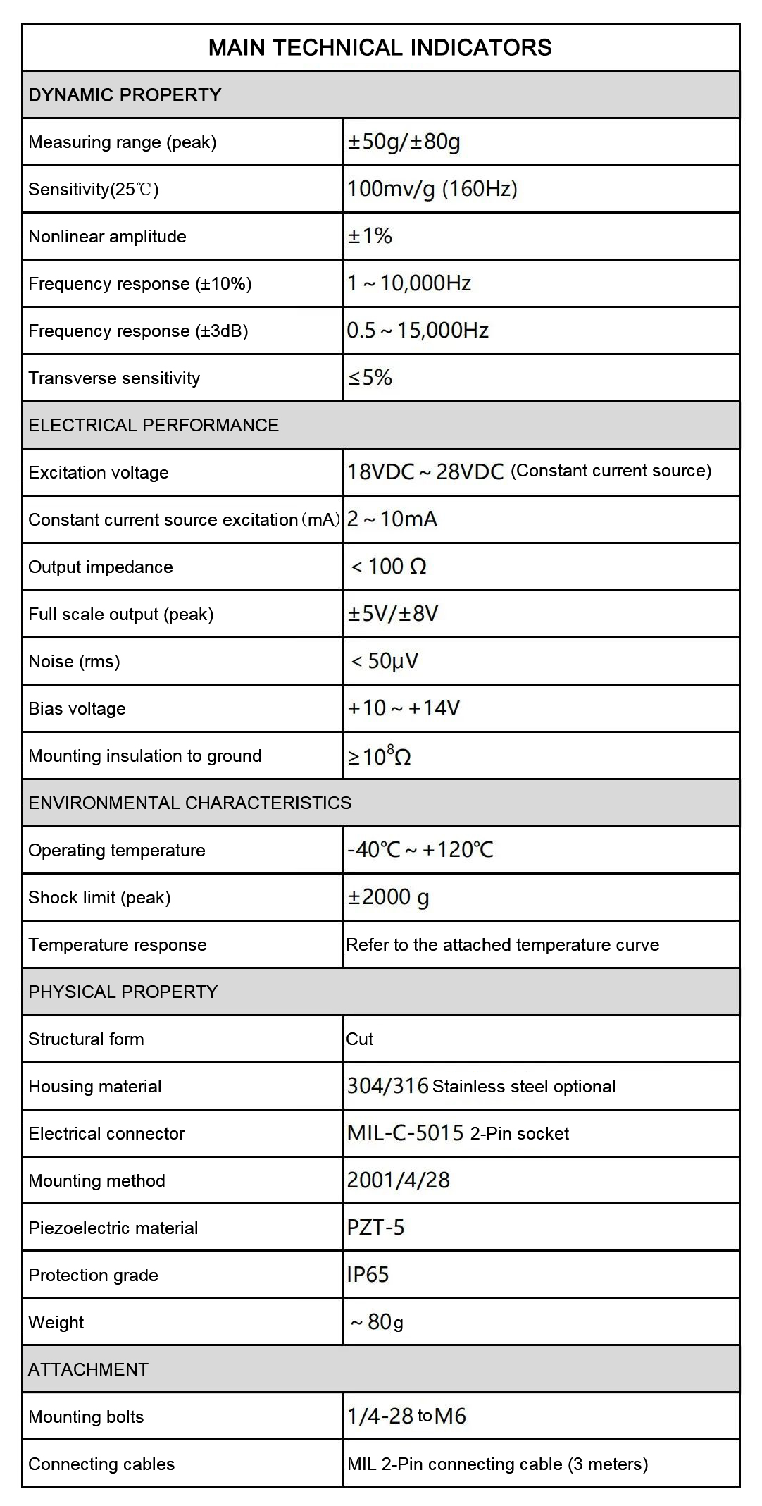 piezoelectric accelerometer price