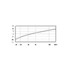 IEPE Vibration Sensor High Sensitivity Piezoelectric Accelerometer with Built-in IEPE Preamplifier