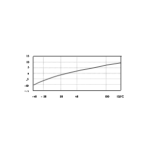 IEPE Vibration Sensor High Sensitivity Piezoelectric Accelerometer with Built-in IEPE Preamplifier