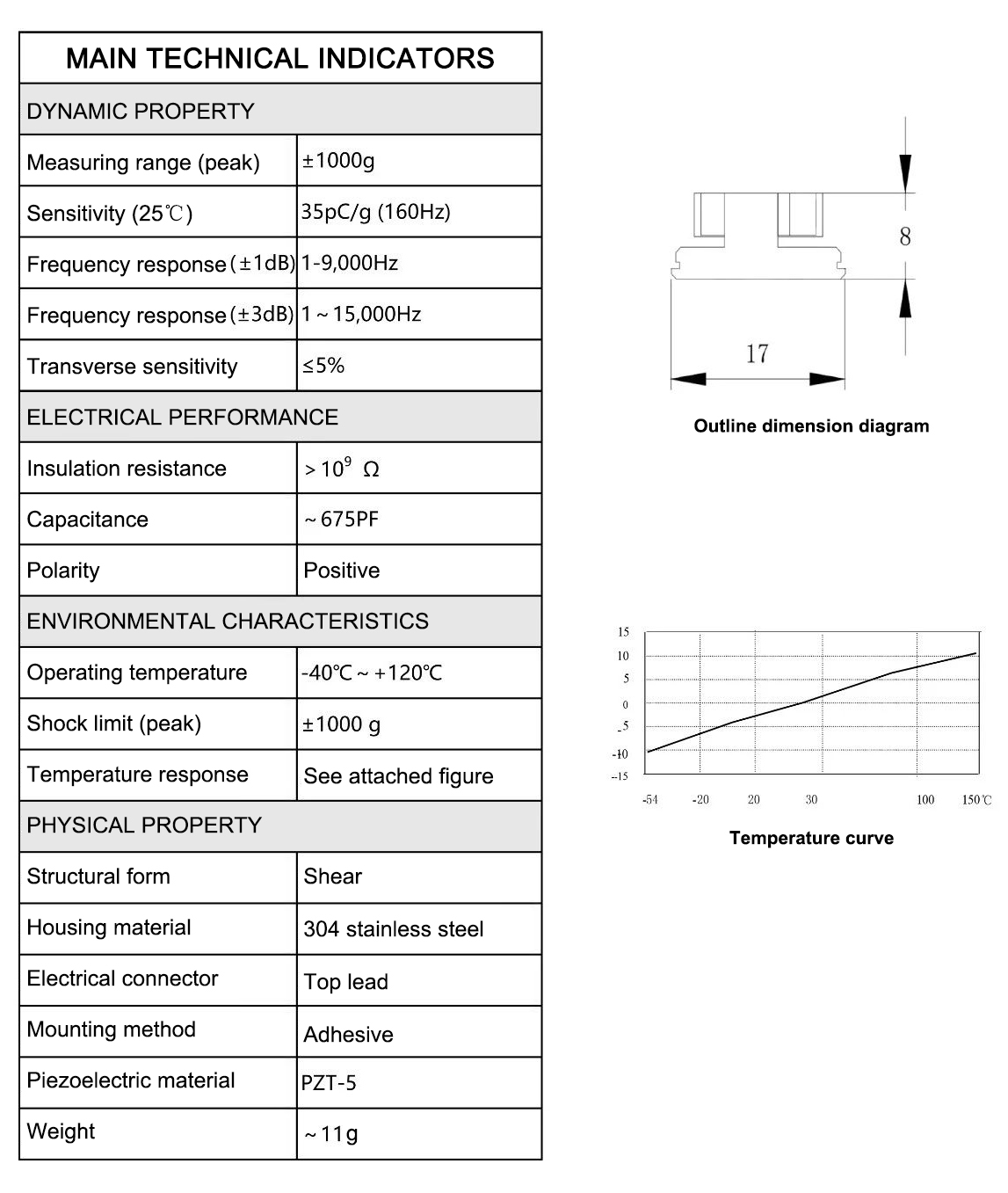 accelerometer vibration sensor