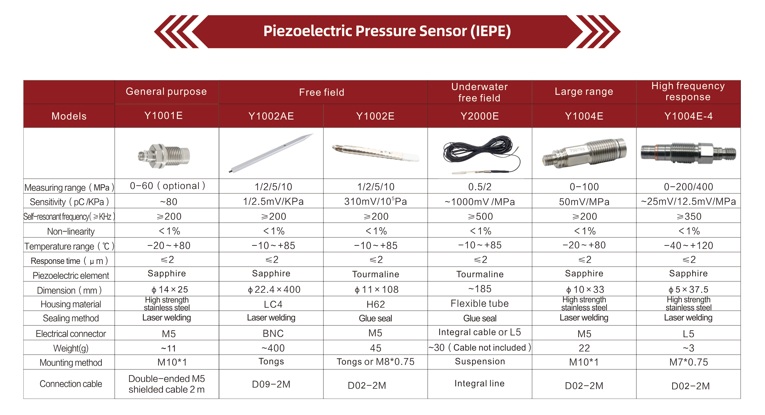 piezo electric pressure sensor