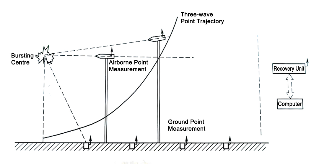 piezoelectric pressure sensor