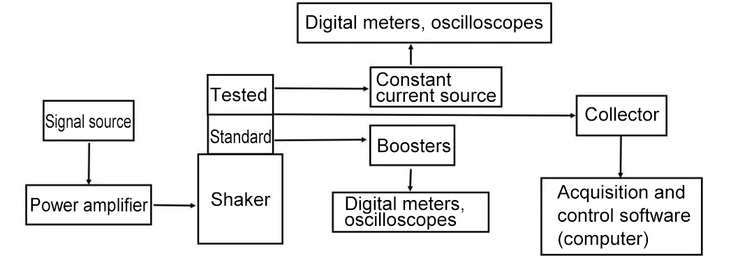 current sensor rs485