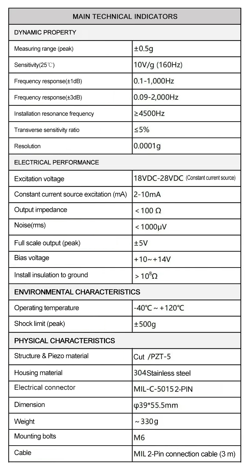 force dynamic sensor